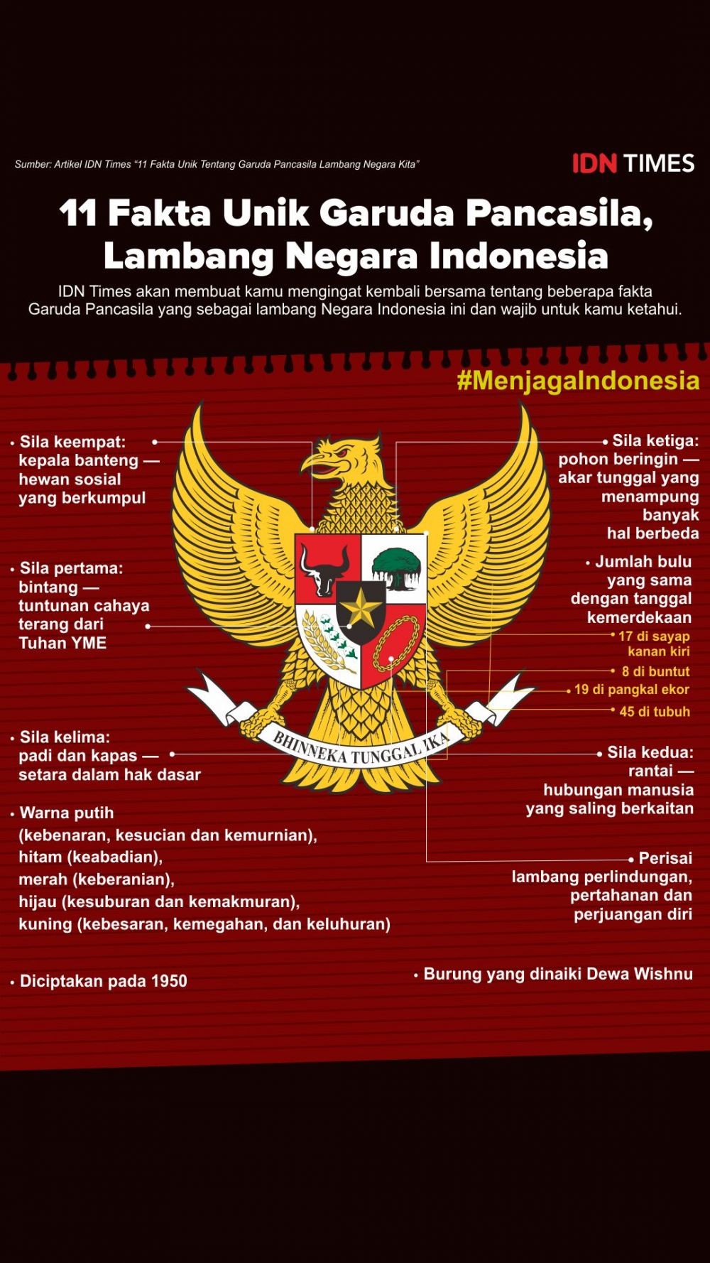 11 Fakta Sejarah Garuda Pancasila Lambang Negara Indonesia