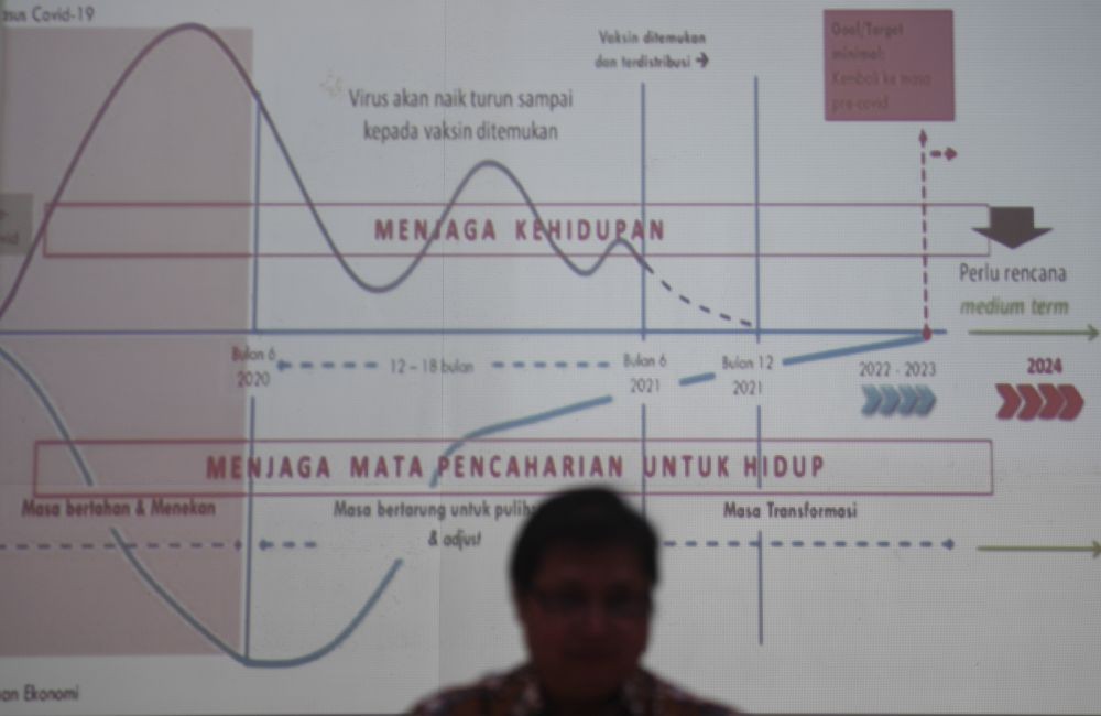 Jika Terjadi Resesi, Ridwan Kamil Sudah Siapkan Strategi Perekonomian 