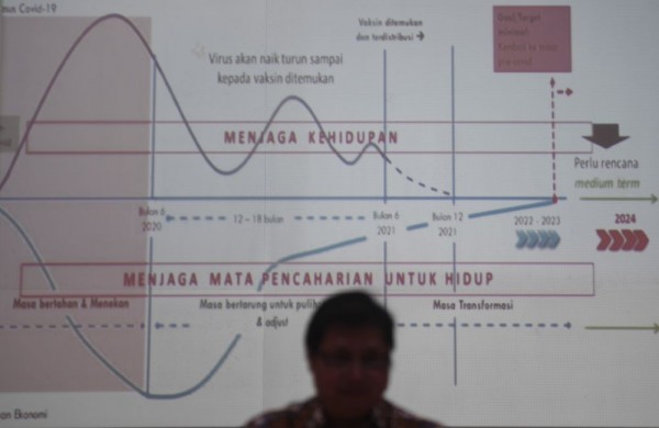 Ekonom: Tak Apa Ekonomi Minus 4 Persen, Asal Kasus COVID Turun