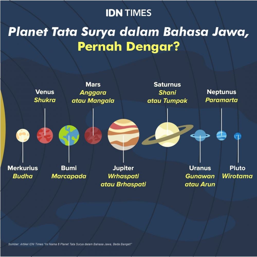 Nama 8 Planet Tata Surya dalam Bahasa Jawa, Beda Banget!