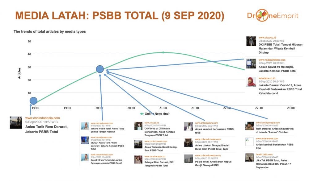 Istilah PSBB Total, Siapa yang Memulai dan Mempopulerkan?