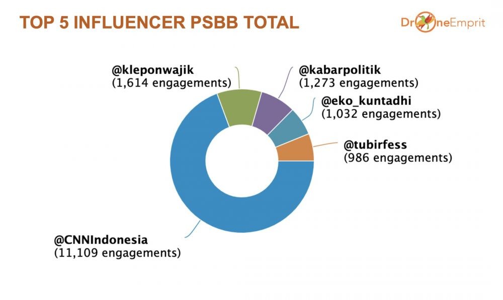 Istilah PSBB Total, Siapa yang Memulai dan Mempopulerkan?