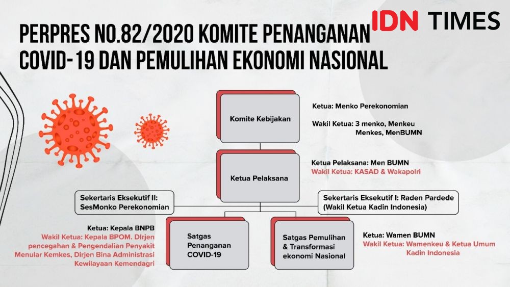 Apa Itu Infografis Tujuan Jenis Hingga Cara Membuat 