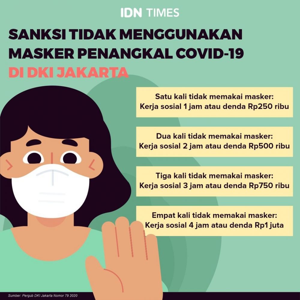 Protokol Kesehatan di Semarang Kendor, 203 ASN Diisolasi
