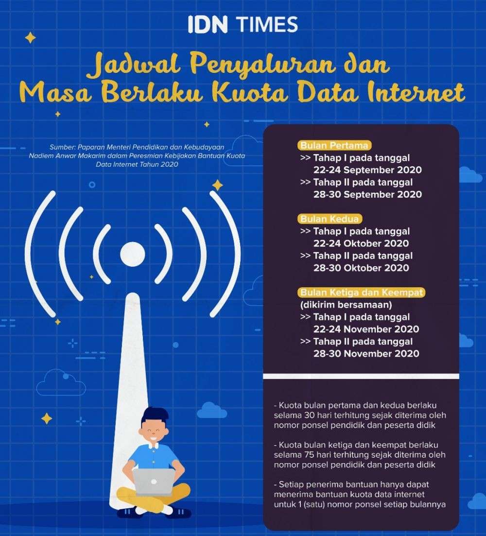 Subsidi Internet Program Kuota Belajar Gelombang Kedua September Cair!