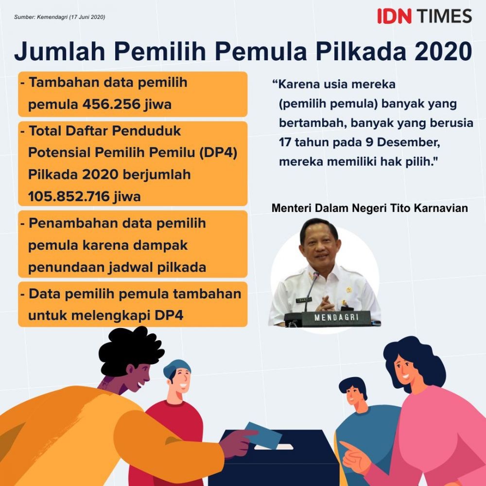 KPU Padang Panjang Hapus Ratusan Nama dari Daftar Pemilih  