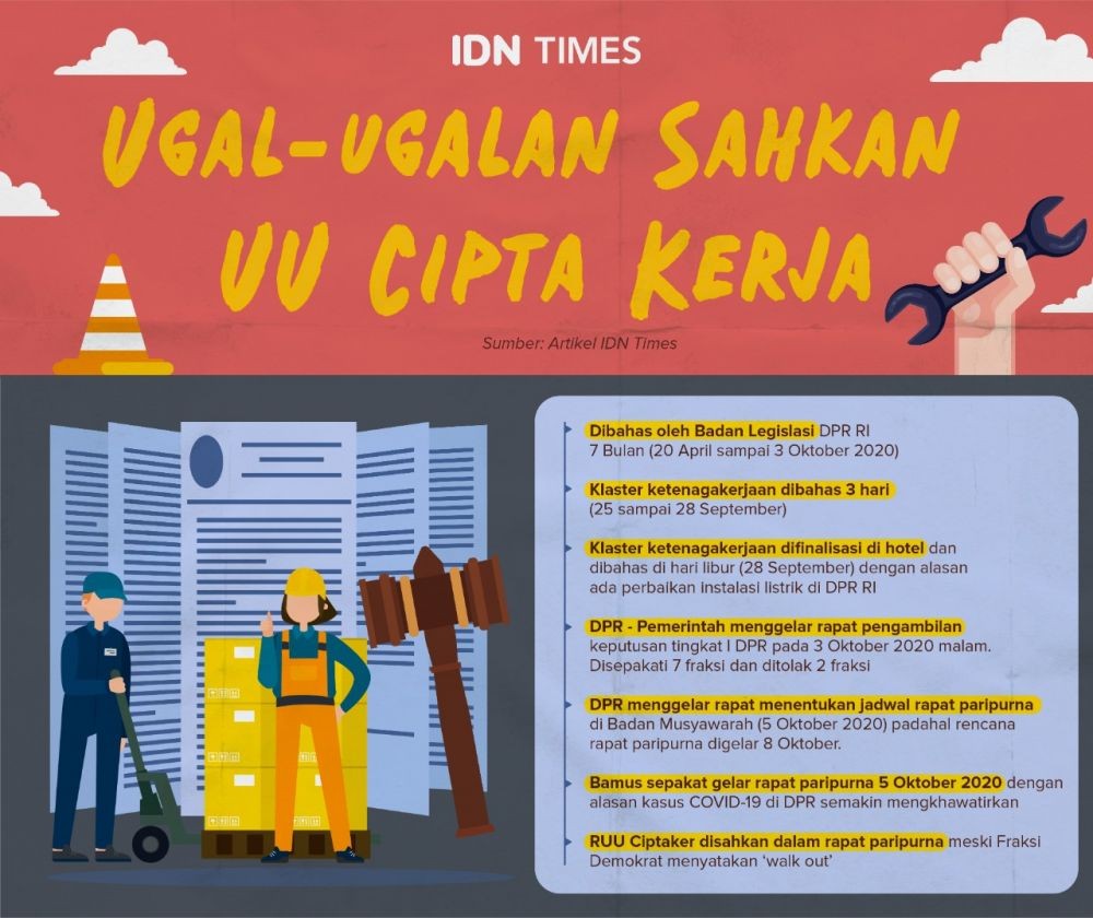 Selama Dua Hari Ribuan Buruh Semarang Gelar Mogok Tolak Omnibus Law