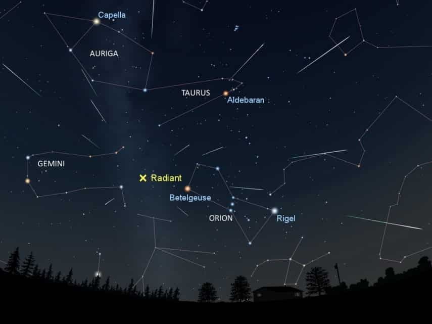 Hujan Meteor Orionid 21 Oktober 2020, Ini Fakta Dan Cara Melihatnya