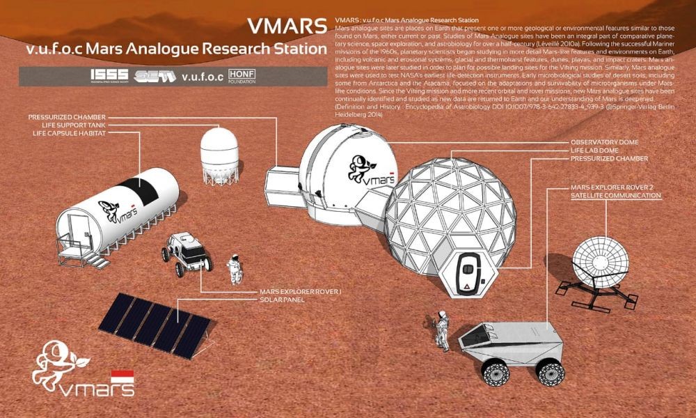 Keren, Yogyakarta Bakal Punya Simulasi Analog Mars!