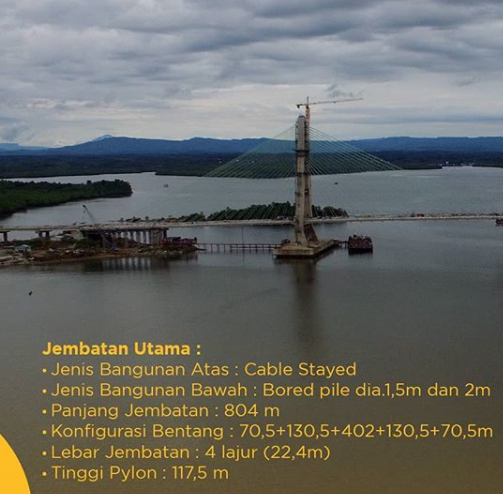 Tersambung di 31 Oktober 2020, Ini 6 Fakta Jembatan Pulau Balang