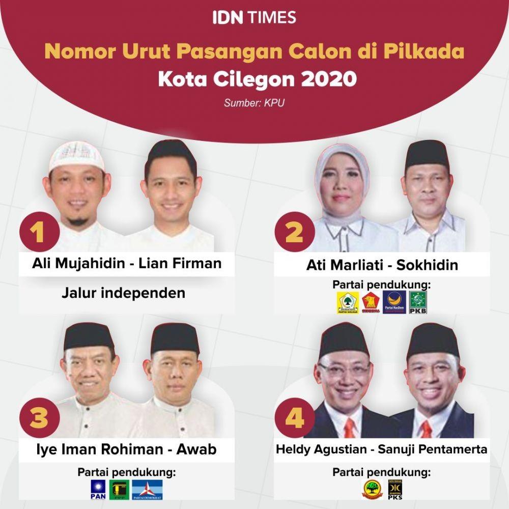 Quick Count: Heldy -Sanuji Menang Pilkada Cilegon