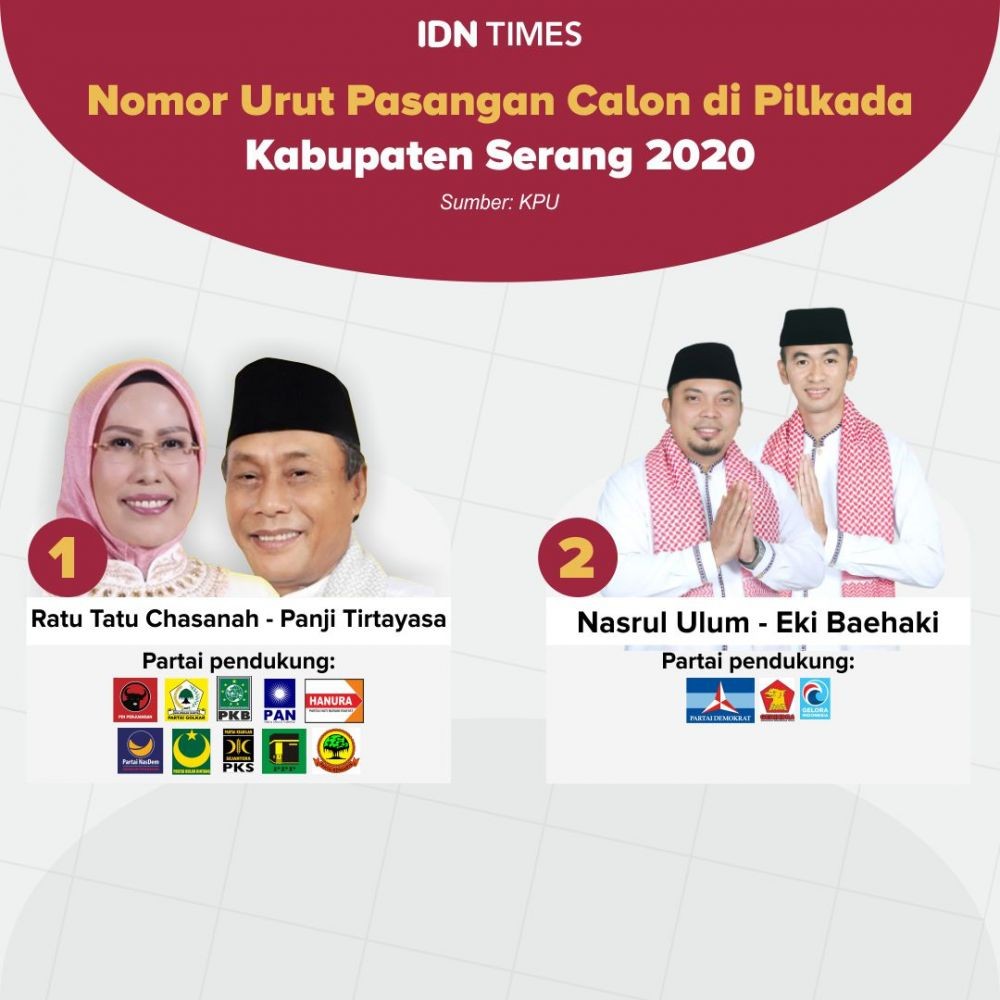 Nih Daftar Paslon di Pilkada Serentak 2020 Banten