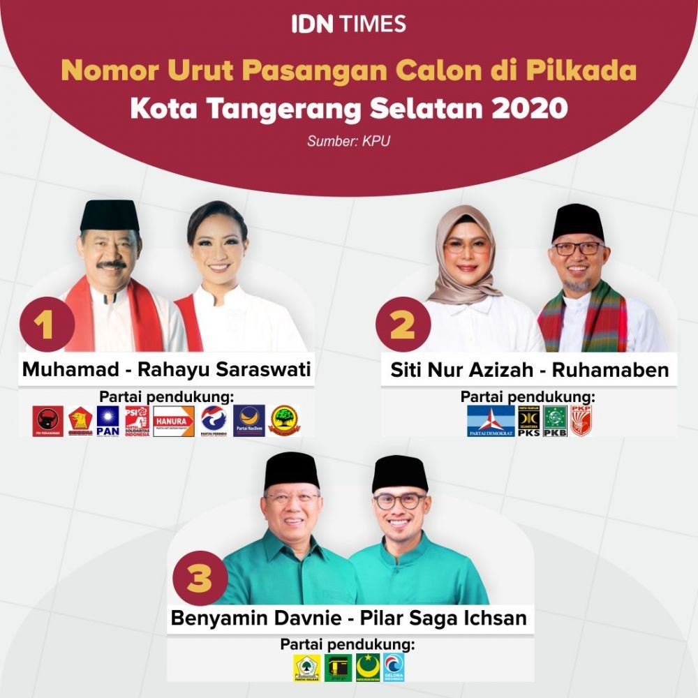 Nih Daftar Paslon di Pilkada Serentak 2020 Banten