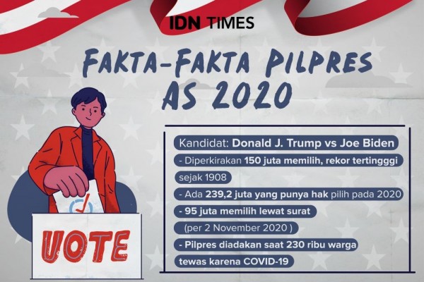 6 Fakta Pemilihan Presiden Amerika Tahun 2020 Trump Vs Joe Biden