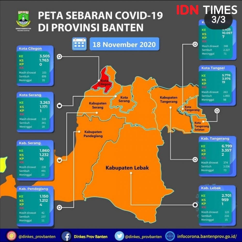 Usai Libur Panjang, Kabupaten Tangerang Kembali Zona Oranye