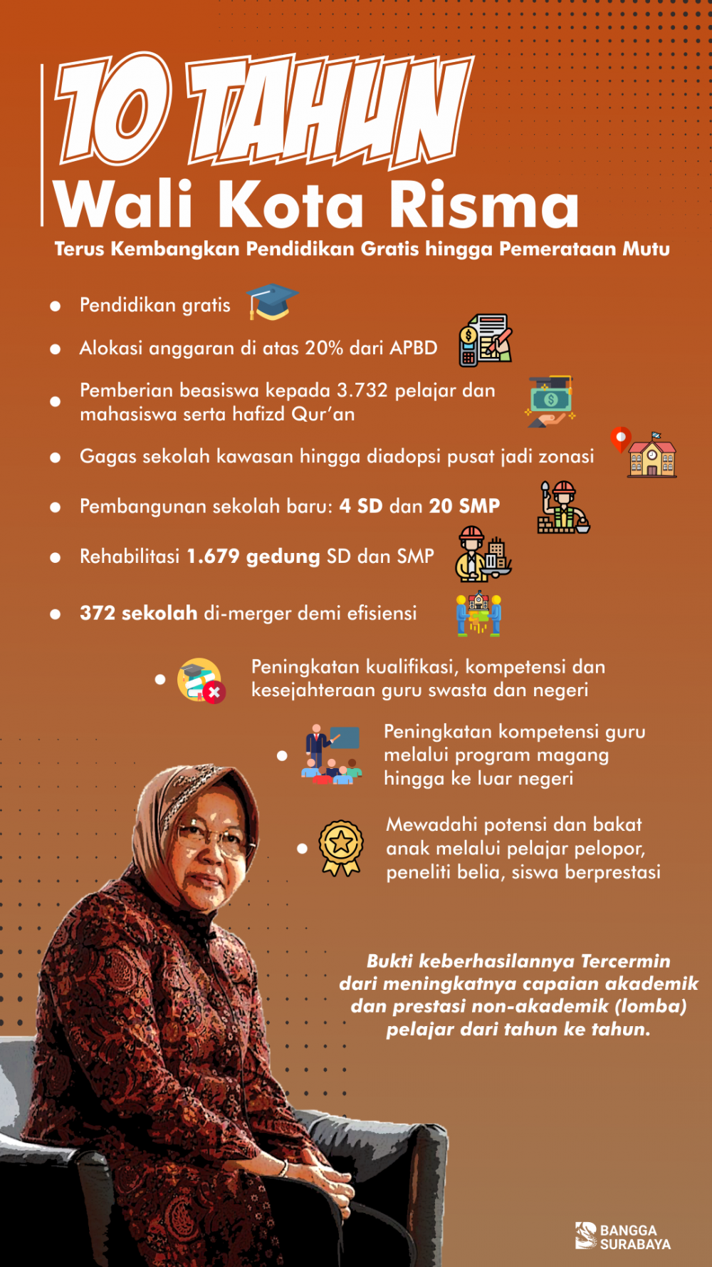 Begini Upaya Risma Kembangkan dan Ratakan Mutu Pendidikan Surabaya 
