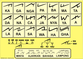 Mirisnya Bahasa Lampung Kini Jarang Dipakai Milenial dan Gen Z