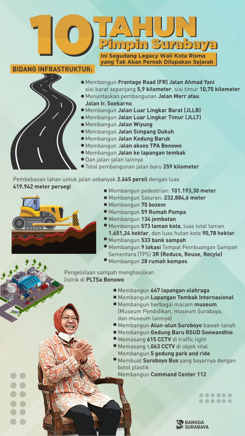 10 Tahun Pimpin Surabaya, Warisan Wali Kota Risma Cetak Sejarah