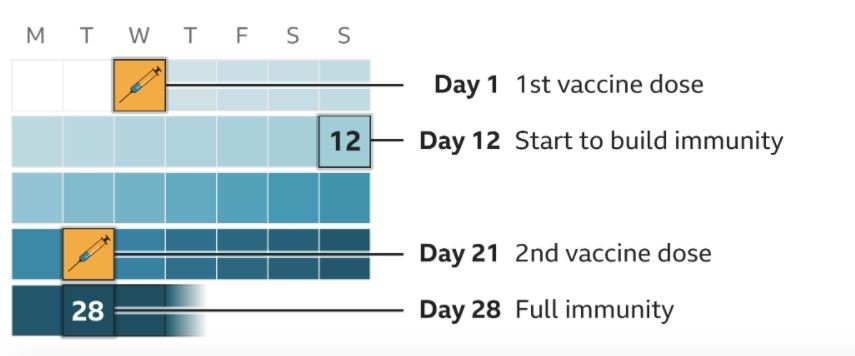 Vaksinasi massal COVID-19 dimulai hari ini dengan vaksin Pfizer Inggris
