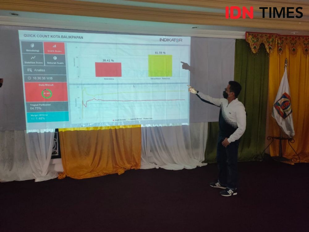 Quick Count, Rahmad-Thohari Unggul 61 Persen di Pilkada Balikpapan