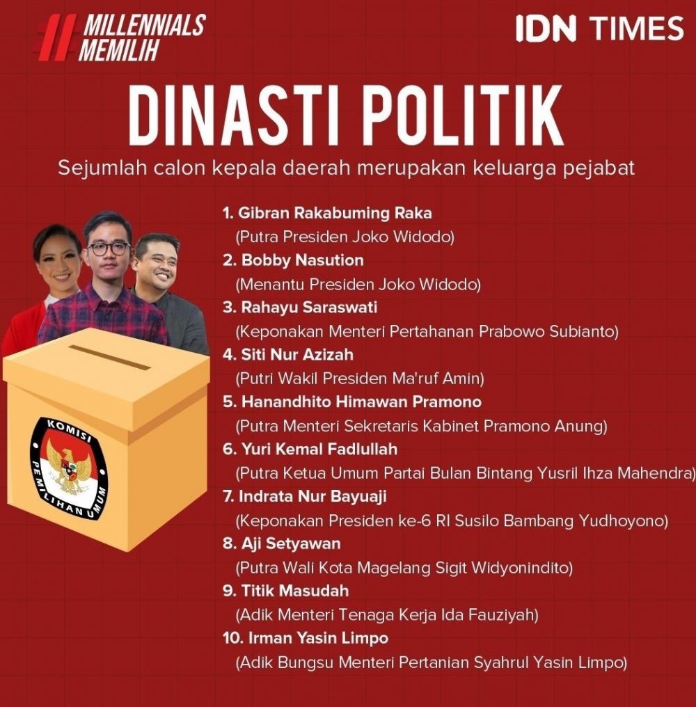 Unggul Pilkada 2020, Pengamat: Gibran Tak Seluwes Jokowi Pimpin Solo