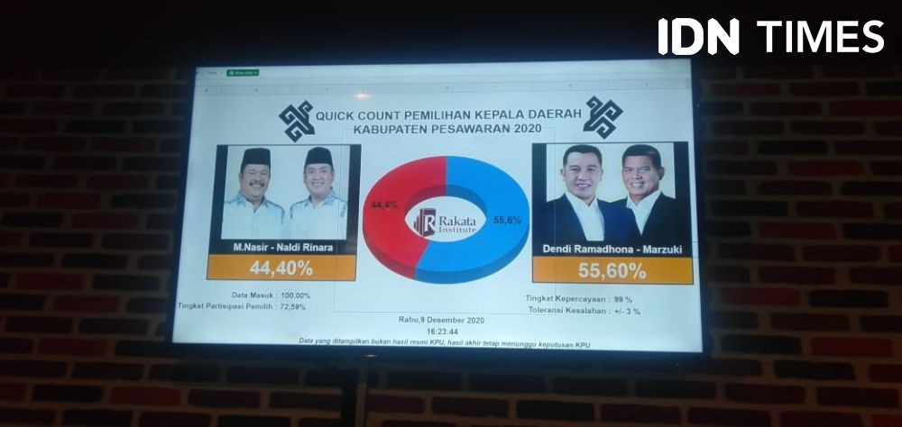 Hasil Akhir Perolehan Suara Paslon 4 Kabupaten/Kota Pilkada Lampung