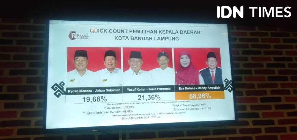 Hasil Akhir Perolehan Suara Paslon 4 Kabupaten/Kota Pilkada Lampung