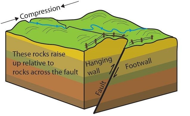 Jadi Pemicu Gempa di Majene-Mamuju Sulbar, Apa Itu Thrust Fault?