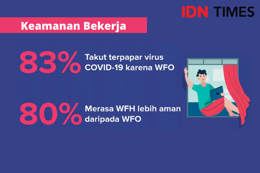 WFO Atau WFH, Mana Yang Lebih Efektif Di Masa Pandemik?