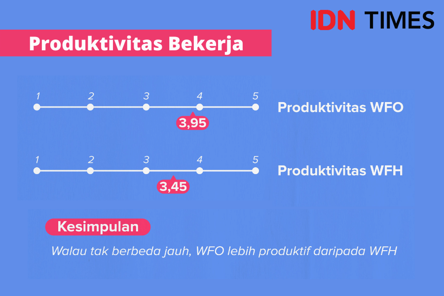 WFO Atau WFH, Mana Yang Lebih Efektif Di Masa Pandemik?