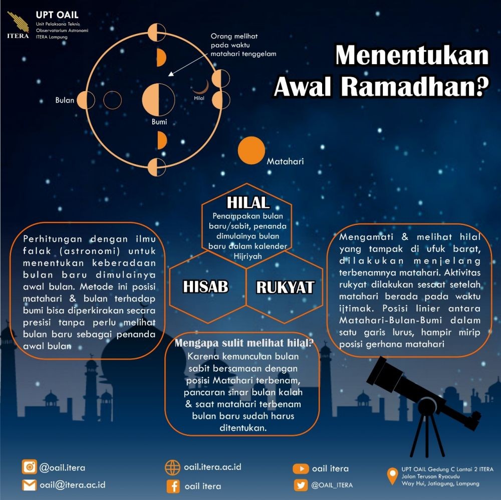 Besok OAIL Itera Lampung Amati Hilal 1 Ramadan 1442 H di Dua Titik