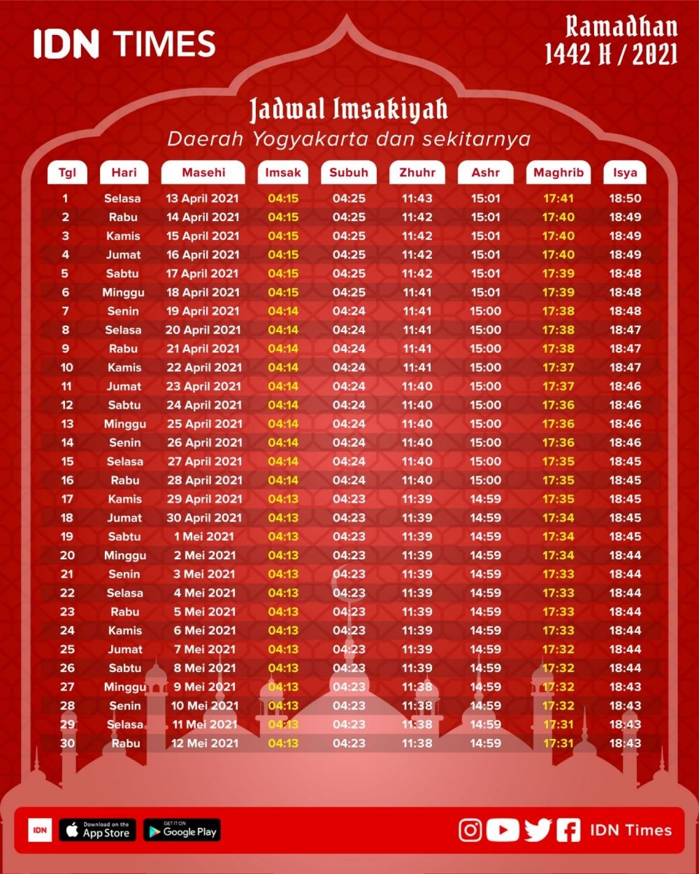 Jadwal Imsakiyah Ramadan 1442 H untuk Yogyakarta dan Sekitarnya