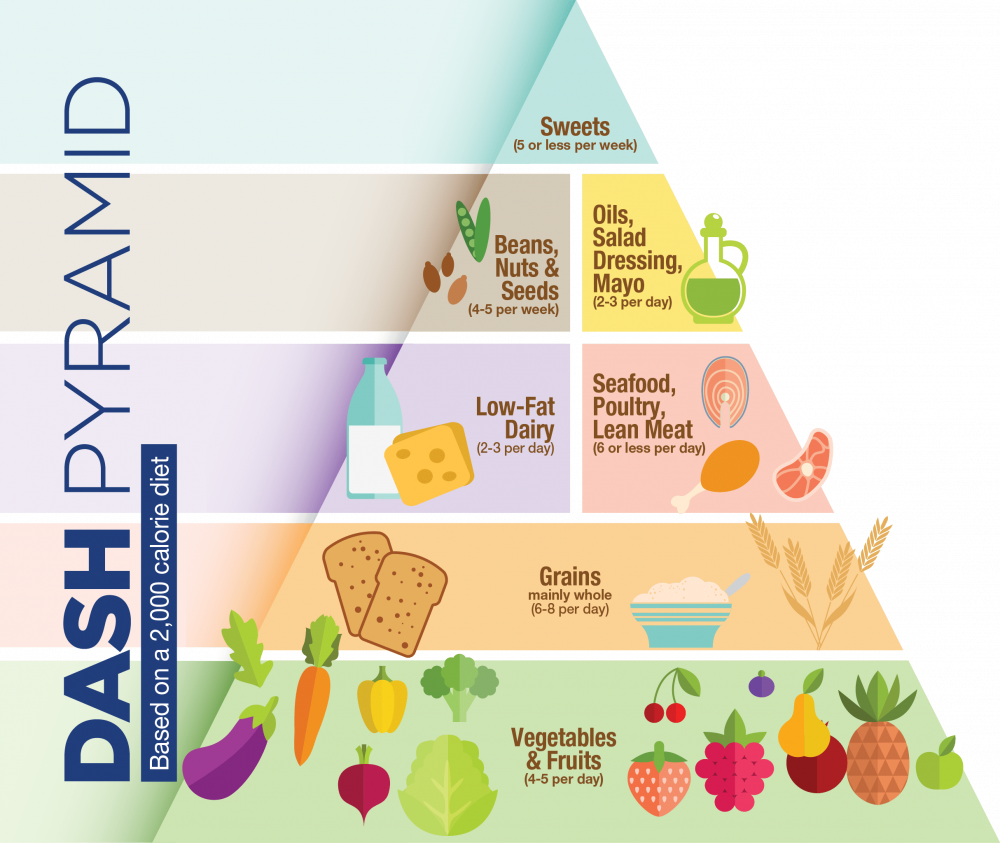 Mengenal Diet DASH, Diet Khusus untuk Hipertensi