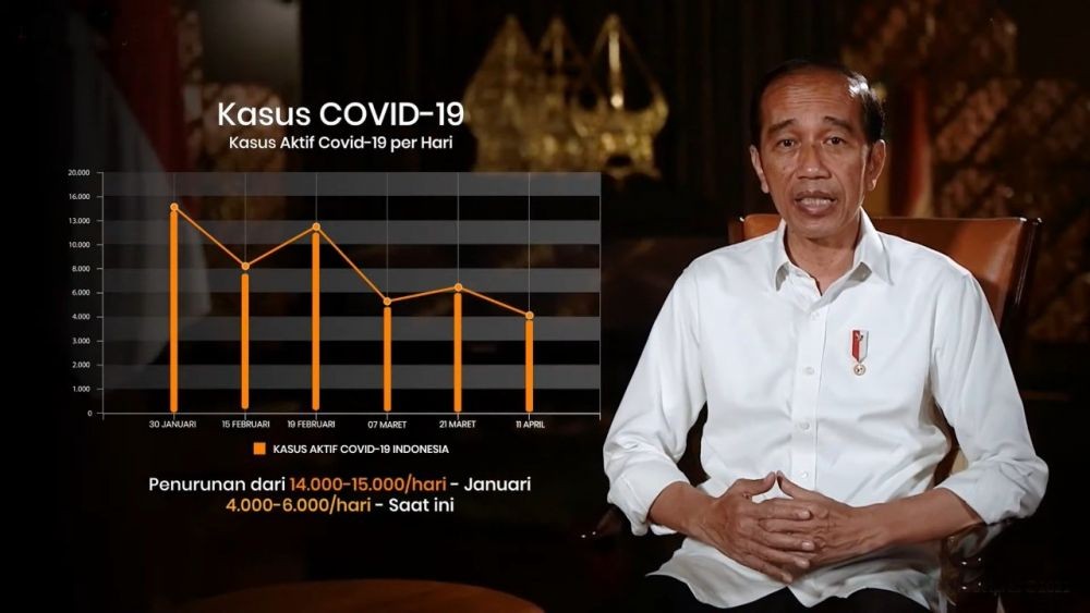 Jokowi Akhirnya Jelaskan Alasan Larang Mudik Lebaran