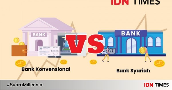 Bank Syariah: Pengertian, Tujuan Dan Fungsinya