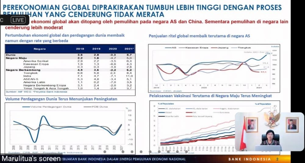 BI: Pemulihan Ekonomi Indonesia Diperkirakan Lebih Cepat