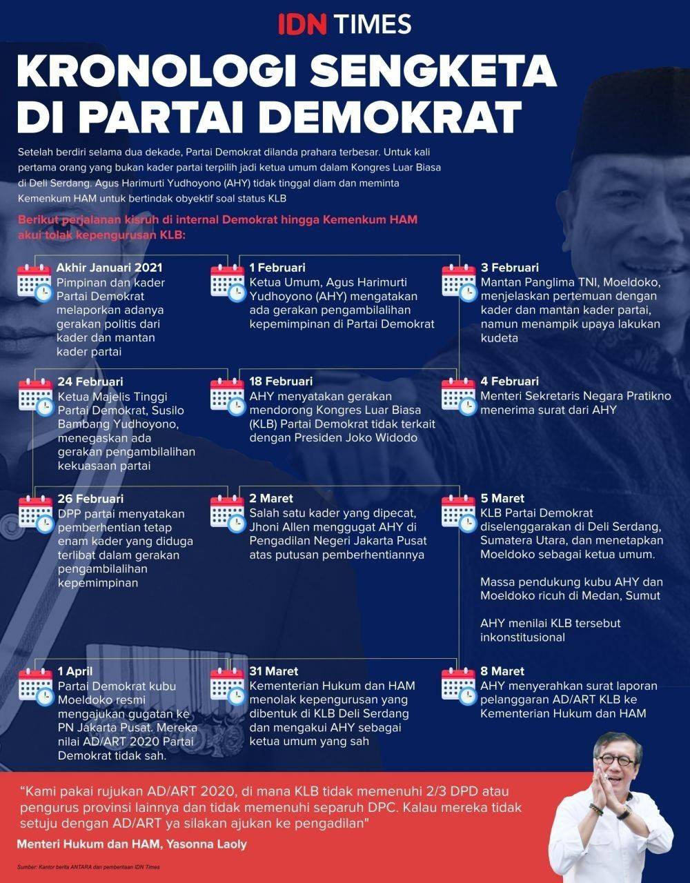 Acara Peringatan HUT Demokrat Kubu Moeldoko Dibubarkan