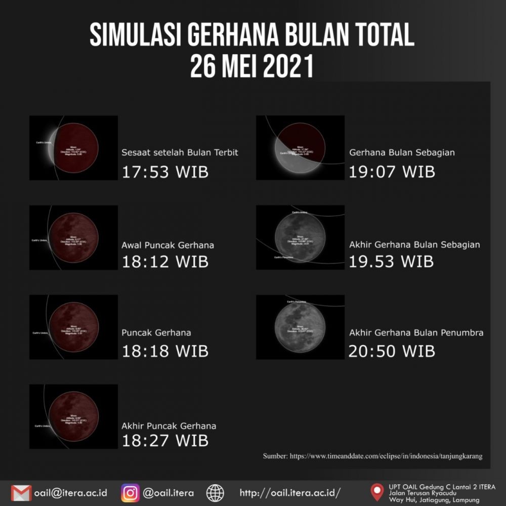 Gerhana Bulan Total 26 Mei 2021 Bisa Diamati di Lampung, Ini Caranya
