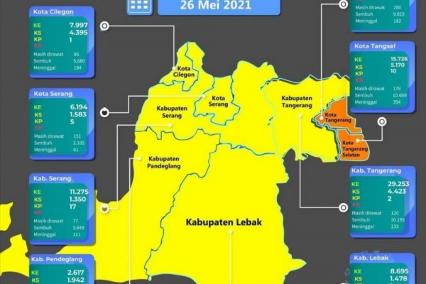 Tangerang Zona Kuning, Satgas: Data Klaster Libur Lebaran Belum Masuk
