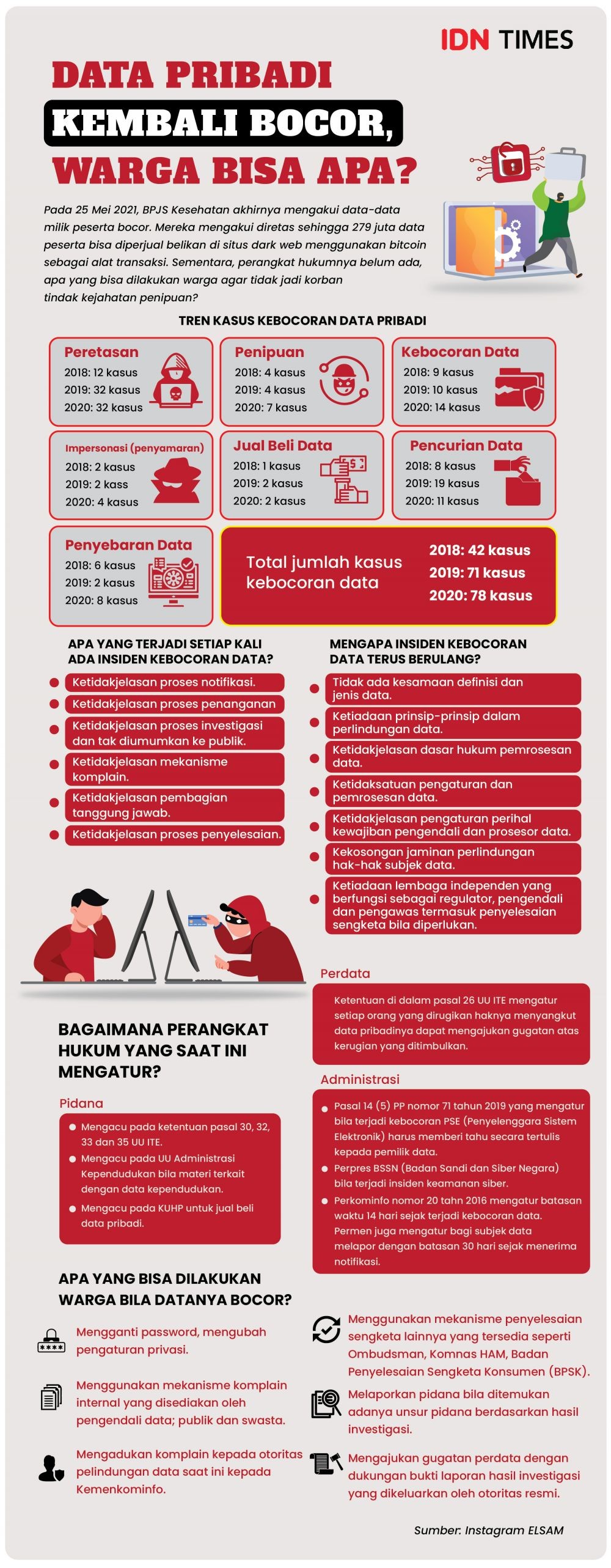 Pakar UGM: 3 Agenda Penting untuk Ciptakan Keamanan Data Digital