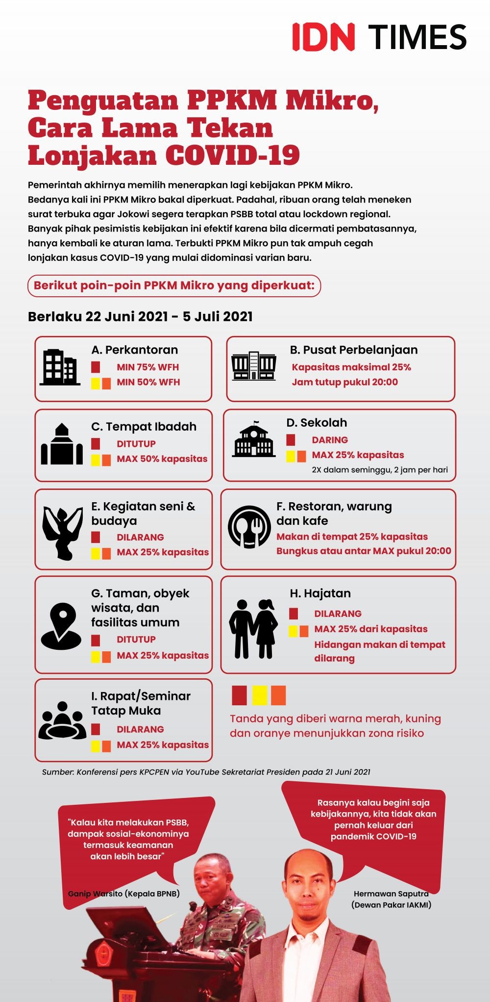 Pemprov Jatim Ingin Penanganan COVID-19 dan Ekonomi Seimbang