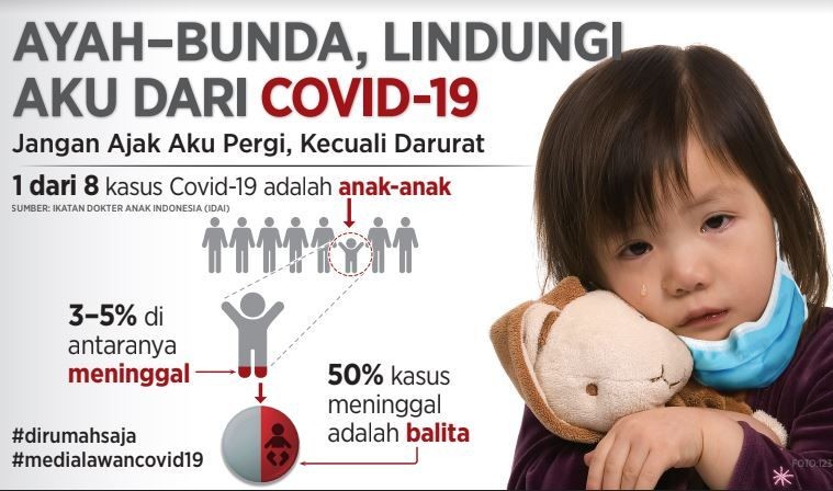 Kasus COVID-19 pada Anak Melonjak, IDAI Minta Anak Tak Keluar Rumah