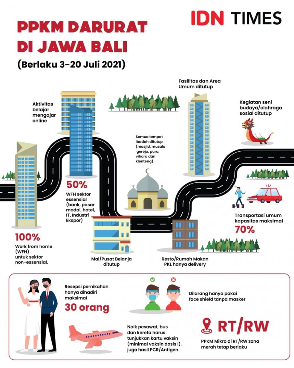 DPRD Kota Tangerang Nilai PPKM Darurat Enggak Berjalan Maksimal 