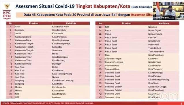 Daftar 43 Kota Di Luar Jawa-Bali Yang PPKM Mikronya Ketat