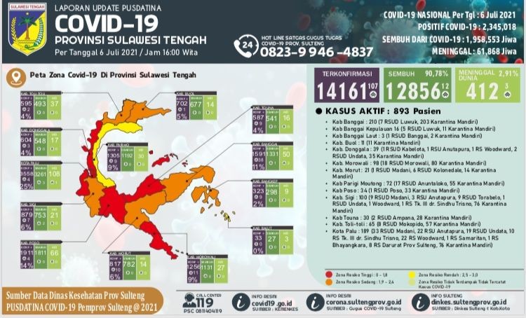 PPKM Mikro Kota Palu Diperketat, Tempat Usaha hanya Buka sampai 21.00