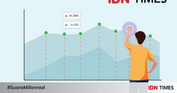 Initial Public Offering (IPO): Pengertian Dan Cara Kerjanya