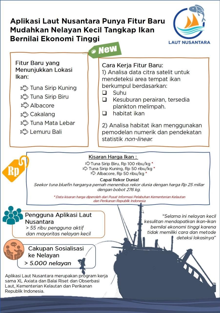 Bantu Nelayan Deteksi Tuna, XL-BROL Kembangkan Aplikasi Laut Nusantara