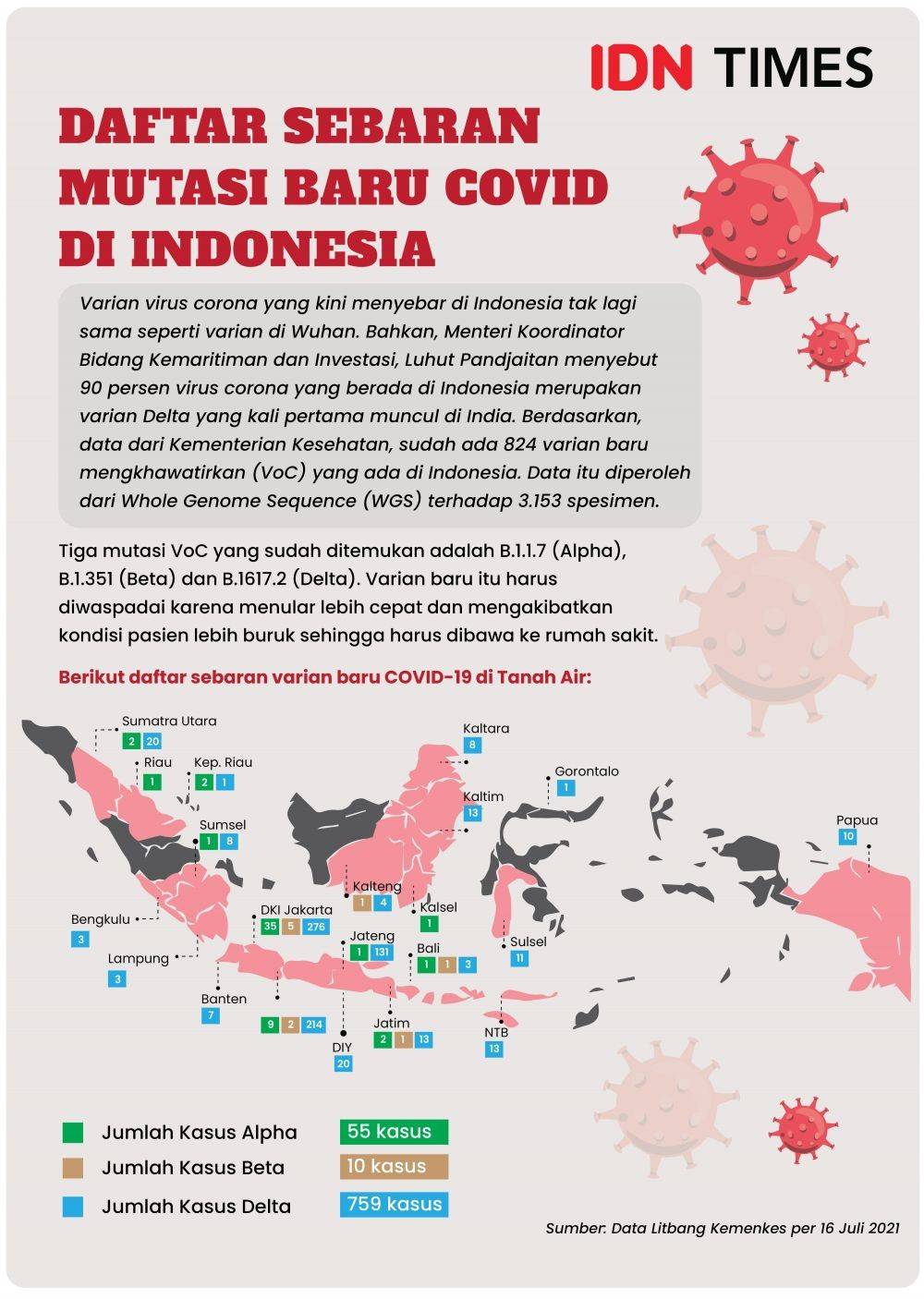 Kemenkes: Fokus COVID-19, Indonesia Bisa Panen KLB Campak