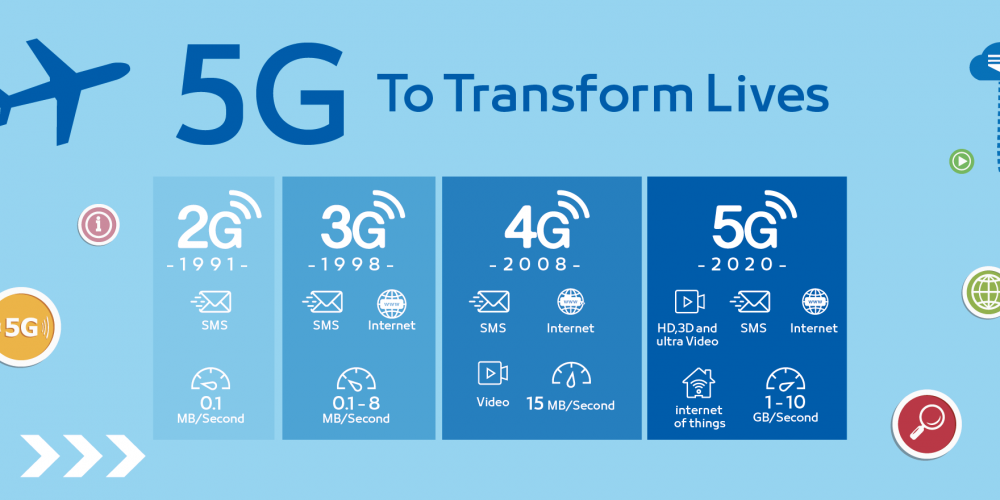 Hore! XL Axiata Lolos Uji Laik Operasi 5G, Tahap Awal di Empat Kota