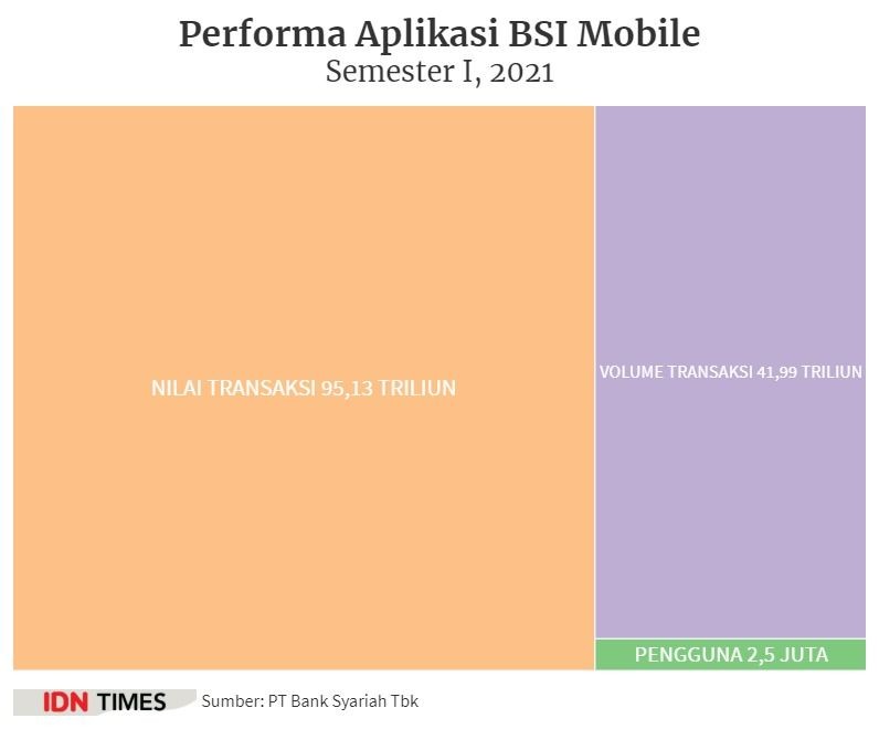 Aplikasi BSI Mobile, Cara Simpel Daftar Akun dan Keuntungannya 